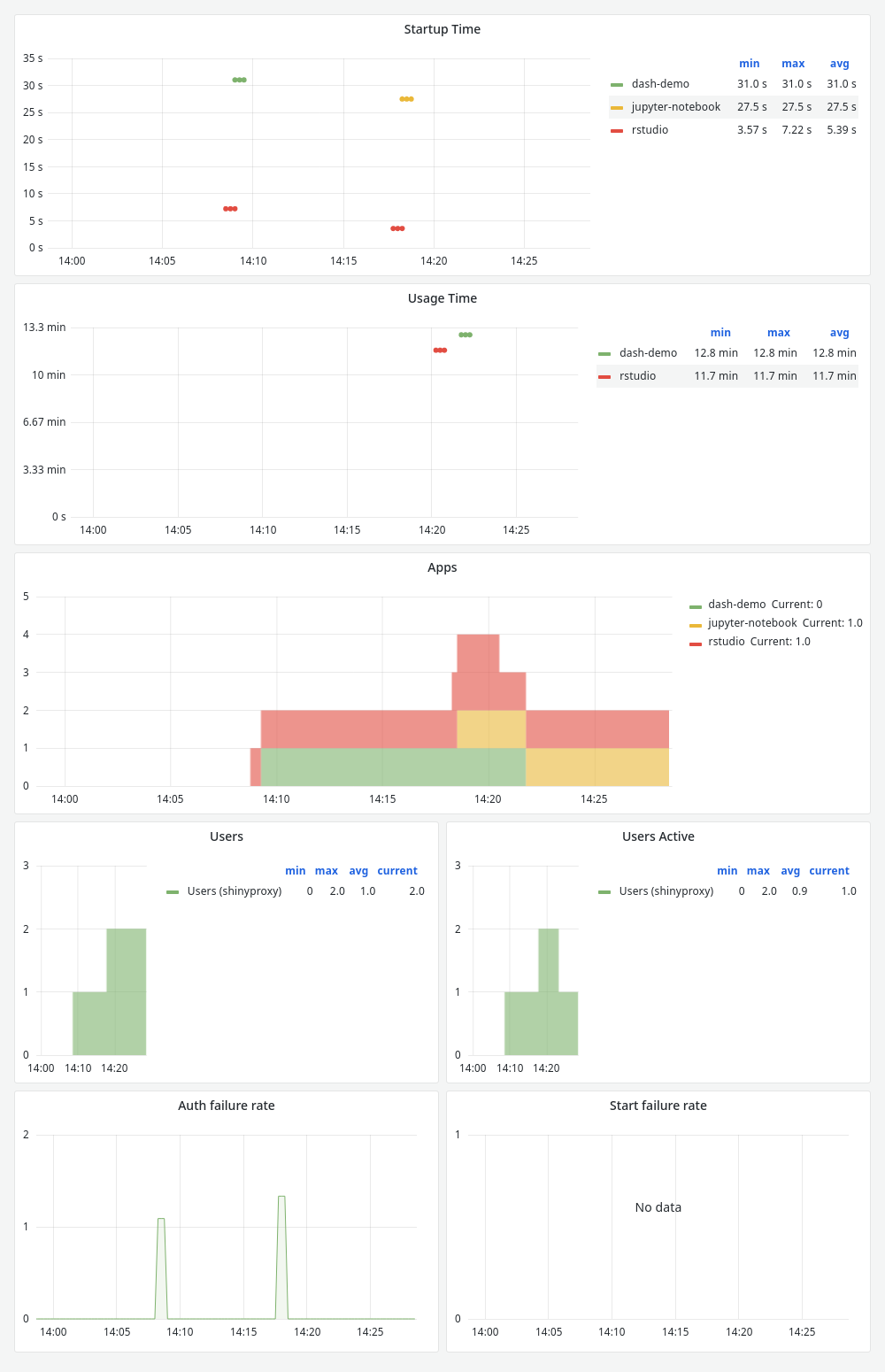 grafana-dashboard